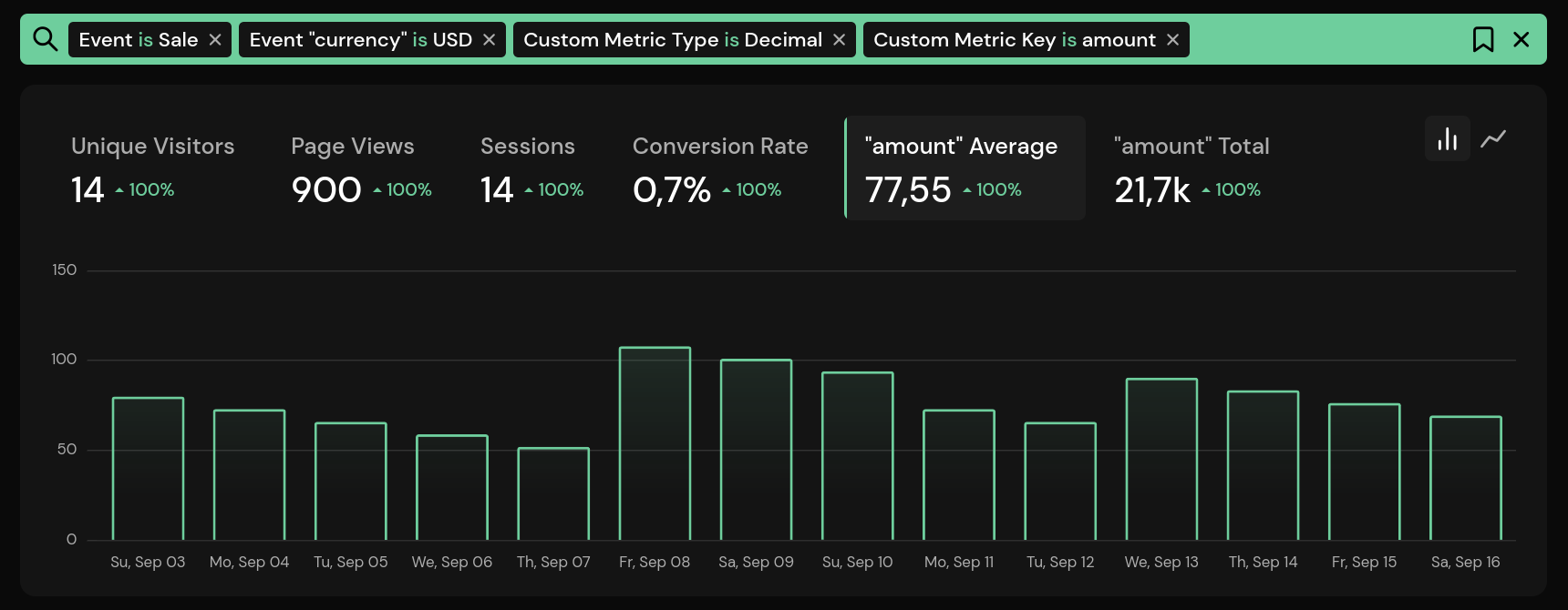 Custom Metric Graphs
