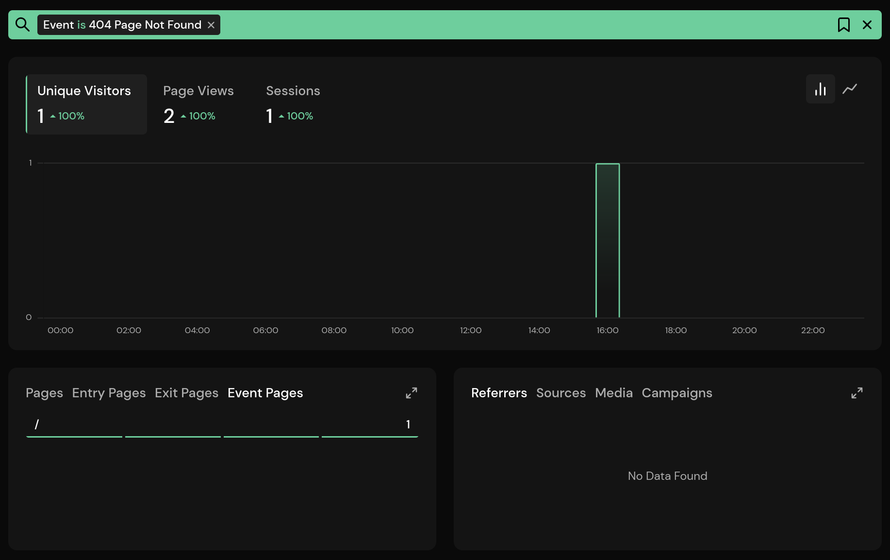 404 Error Page Paths
